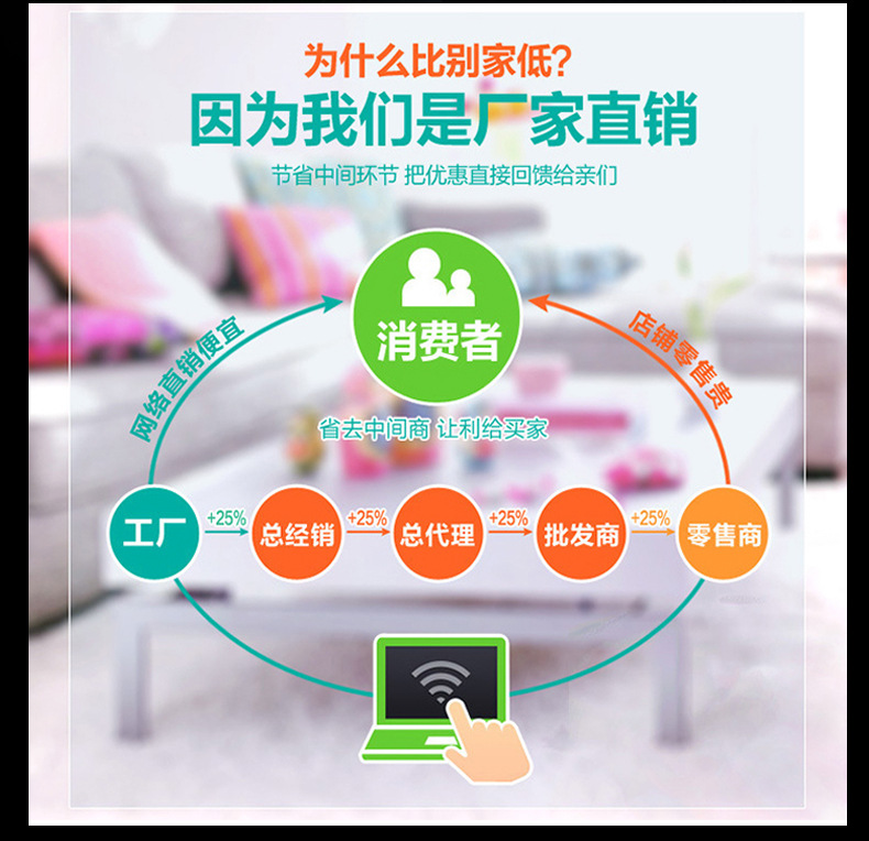 廠(chǎng)家直銷(xiāo)